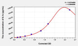 Mouse IL1e(Interleukin 1 Epsilon) Microsample ELISA Kit
