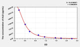 Mouse ALD(Aldosterone) ELISA Kit