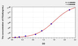 Human ITGaX(Integrin alpha-X) ELISA Kit