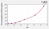 Mouse ATP1a1(ATPase, Na+/K+ Transporting Alpha 1 Polypeptide) ELISA Kit