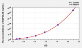 Human SMPDL3B(Acid sphingomyelinase-like phosphodiesterase 3b) ELISA Kit