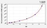 Pig NSE(Enolase, Neuron Specific) ELISA Kit