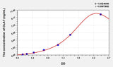 Rat DLAT(Dihydrolipoyl Transacetylase) ELISA Kit