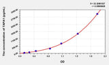 Mouse TAPA1(Target Of The Antiproliferative Antibody 1) ELISA Kit