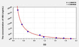 Cattle VB3 (Vitamin B3) ELISA Kit