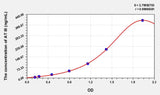 Human AT III(Antithrombin III) ELISA Kit