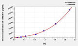 Pig sTREM-1(soluble Triggering Receptor Expressed on Myeloid Cells-1) ELISA Kit