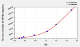 Rat DPYSL3(Dihydropyrimidinase Like Protein 3) ELISA Kit