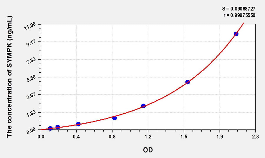 Human SYMPK(Symplekin) ELISA Kit