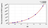 Cattle FGF21(Fibroblast Growth Factor 21) ELISA Kit