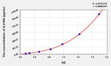 Human IL31RA(Interleukin-31 receptor subunit alpha) ELISA Kit