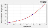 Chicken sIgA(Secretory Immunoglobulin A) ELISA Kit