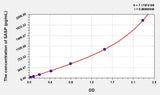 Human SASP(Skin Aspartic Protease) ELISA Kit