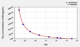Chicken KS(Keratan Sulfate) ELISA Kit