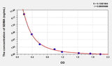 Horse SDMA(Symmetric dimethylarginine) ELISA Kit
