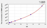 Human GRM5(Metabotropic Glutamate Receptor 5) ELISA Kit