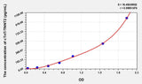 Zebrafish cTnT/TNNT2(Troponin T Type 2, Cardiac) ELISA Kit
