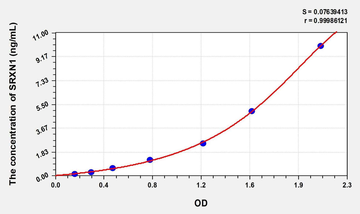 Human SRXN1(Sulfiredoxin-1) ELISA Kit