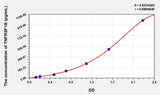 Simian TNFRSF1B(Tumor Necrosis Factor Receptor Superfamily, Member 1B) ELISA Kit