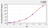 Simian TAT(Thrombin/Antithrombin Complex) ELISA Kit