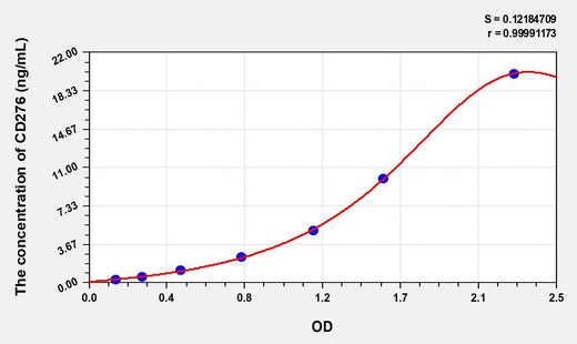 Simian CD276(Cluster Of Differentiation 276) ELISA Kit