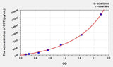 Simian PCT(Procalcitonin) ELISA Kit