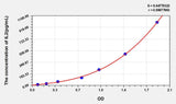 Mouse IL2(Interleukin 2) ELISA Kit