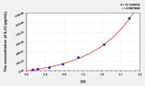 Simian IL33(Interleukin 33) ELISA Kit