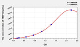 Simian TIMP1(Tissue Inhibitors Of Metalloproteinase 1) ELISA Kit