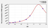 Simian REN(Renin) ELISA Kit