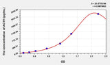 Simian ACTH(Adrenocorticotropic Hormone) ELISA Kit