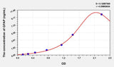 Simian GFAP(Glial Fibrillary Acidic Protein) ELISA Kit