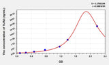 Simian TLR2(Toll Like Receptor 2) ELISA Kit