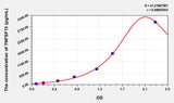 Simian TNFSF13(Tumor Necrosis Factor Ligand Superfamily, Member 13) ELISA Kit