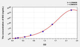 Simian IDO(Indoleamine-2,3-Dioxygenase) ELISA Kit