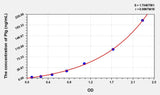 Simian Plg(Plasminogen) ELISA Kit