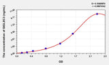 Simian SIGLEC3(SialicAcid Binding Ig Like Lectin 3) ELISA Kit