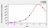 Simian Ub(Ubiquitin) ELISA Kit