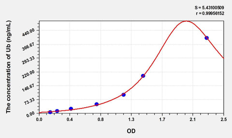 Simian Ub(Ubiquitin) ELISA Kit