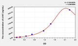 Simian a1AT(Alpha-1-Antitrypsin) ELISA Kit