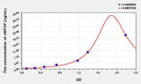 Simian vWFCP(Von Willebrand Factor Cleaving Protease) ELISA Kit