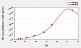 Simian ANP(Atrial Natriuretic Peptide) ELISA Kit 96T*5