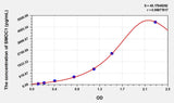 Simian SMOC1(SPARC related modular calcium binding 1) ELISA Kit