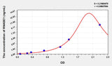 Simian RNASE1(Ribonuclease A) ELISA Kit 96T*5