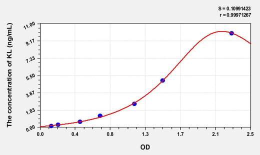 Simian KL(Klotho) ELISA Kit