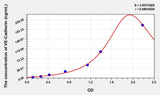 Simian VE-Cadherin(Vascular Endothelial Cadherin) ELISA Kit