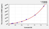 Human MDC(Macrophage Derived Chemokine) Microsample ELISA Kit
