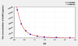 Simian GnRH(Gonadotropin Releasing Hormone) ELISA Kit 96T*5