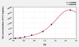 Simian F11(Coagulation Factor XI) ELISA Kit