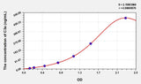 Simian C3a(Complement Component 3a) ELISA Kit